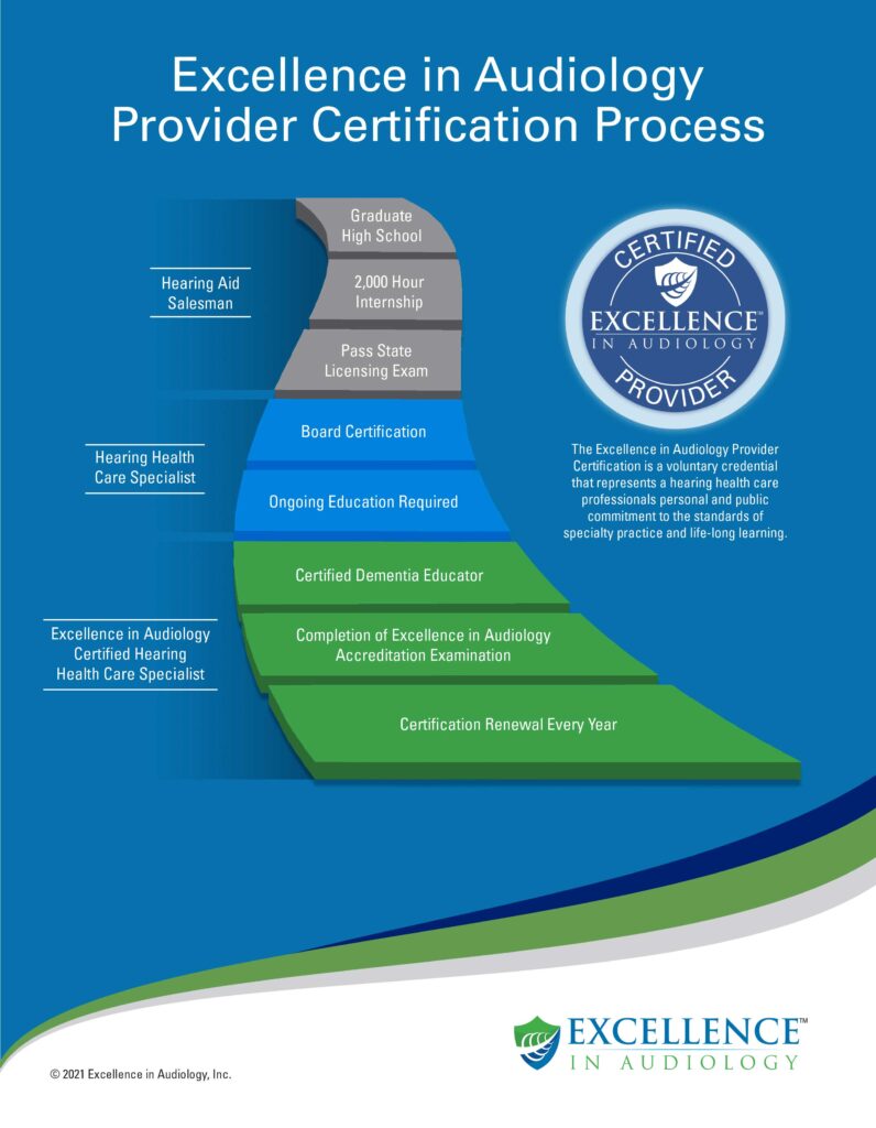 EIA Pathway